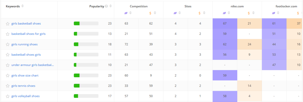 find long tail keyword opportunities