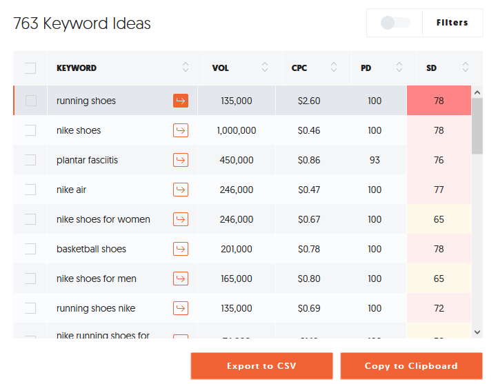 find niche keywords