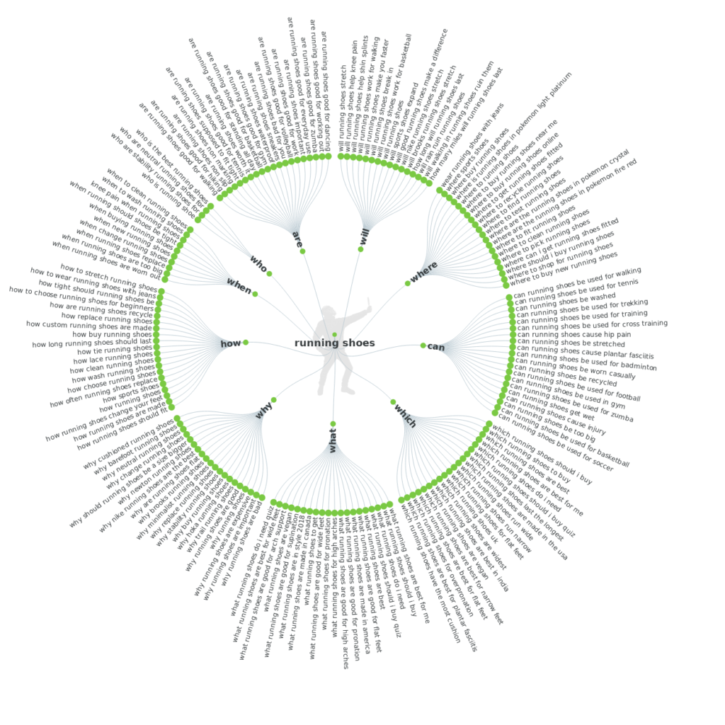 how to find long tail keywords using Answer the Public