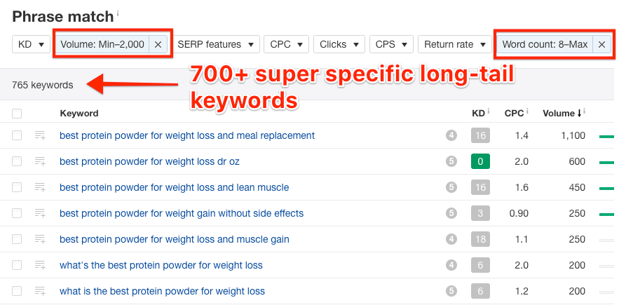 word count long tail ahrefs